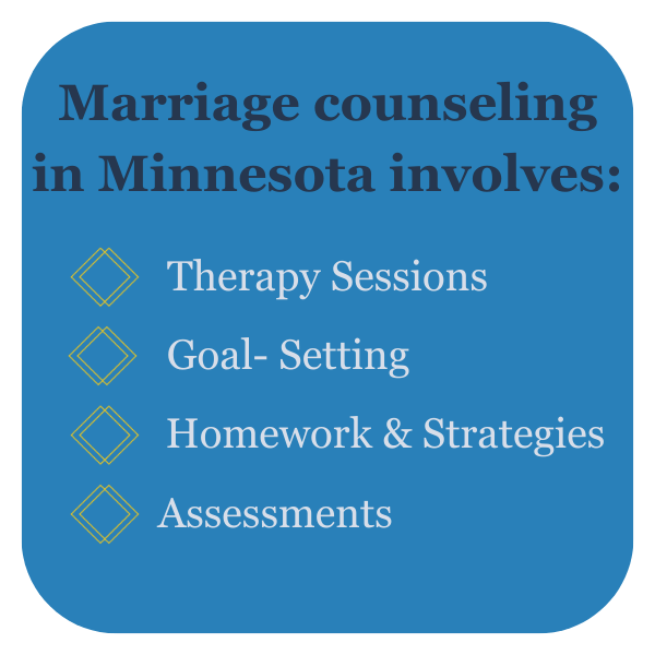 Marriage Counseling Near Me
